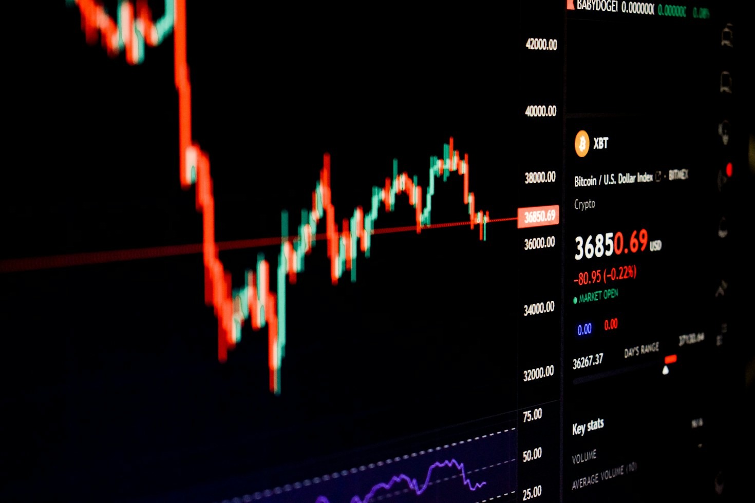 Principais Tendências de Inteligência Artificial para Finanças nos Próximos Anos